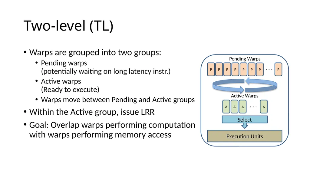 Warp Scheduling Basics Loose Round Robin (LRR) - slide 3 of 21