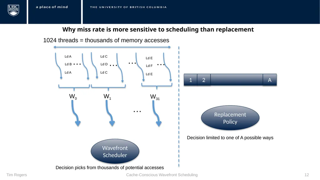 Warp Scheduling Basics Loose Round Robin (LRR) - slide 12 of 21