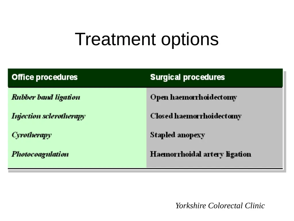 Everything there is to know about colorectal - slide 42 of 73
