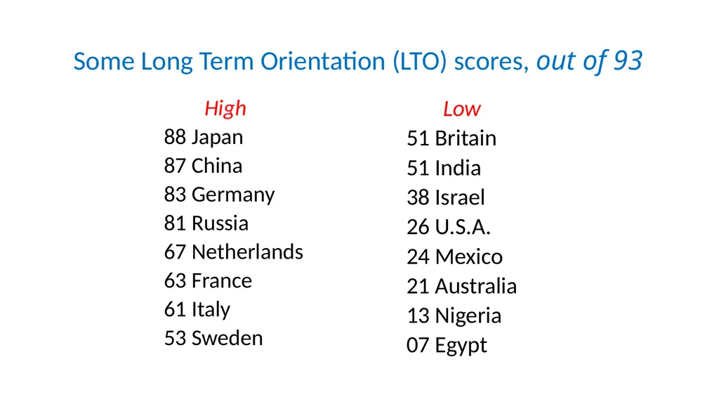 Long- versus Short-Term Orientation in 10 minutes - slide 6 of 8