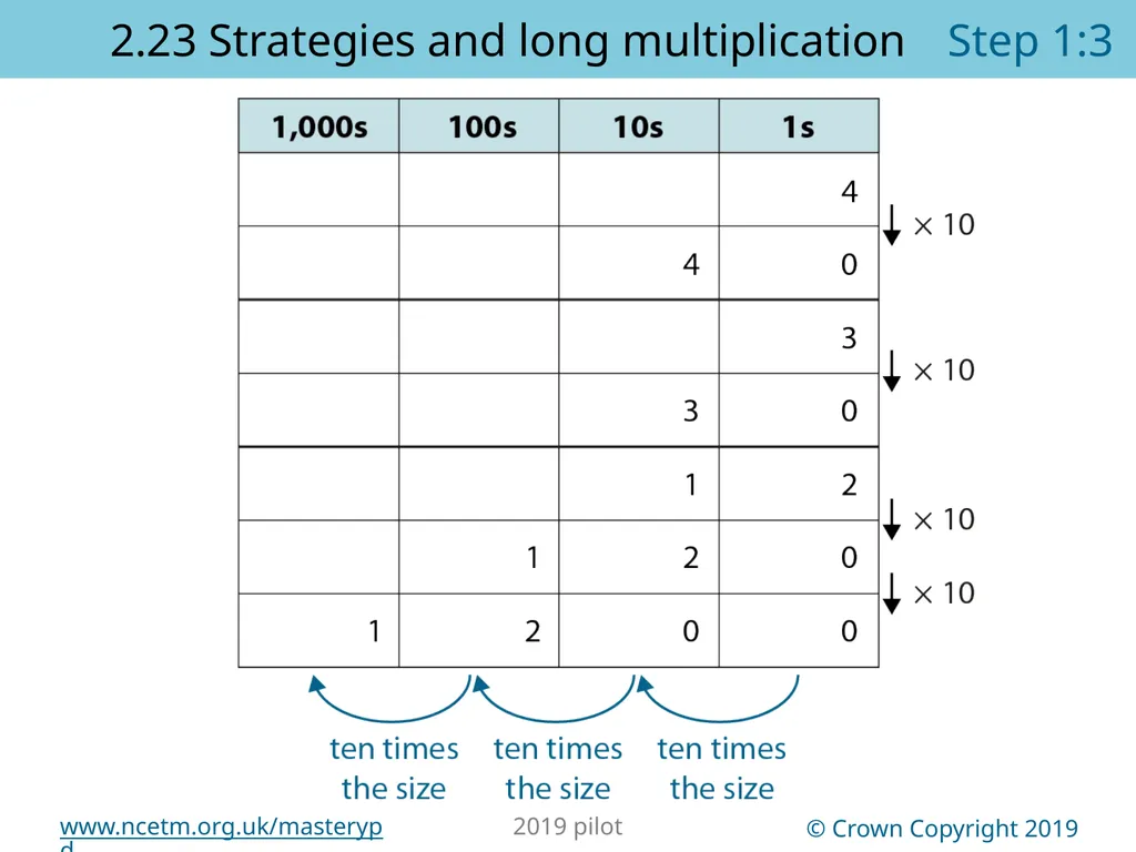 2.23 Multiplication strategies for larger numbers - slide 6 of 44