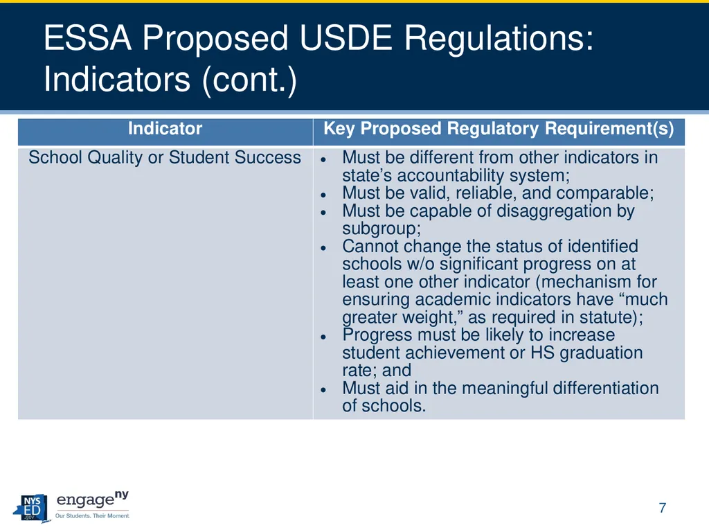 Every Student Succeeds Act (ESSA) Negotiated - slide 7 of 25