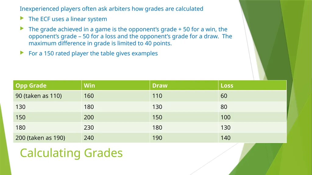 Grading ECF Arbiter Seminar - Materials by CAA - slide 4 of 5