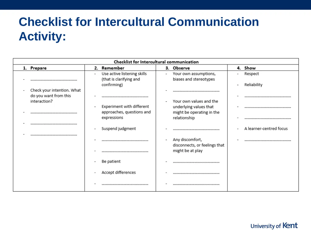 WORKING WITH AND UNDERSTANDING INTERNATIONAL STAFF - slide 6 of 8