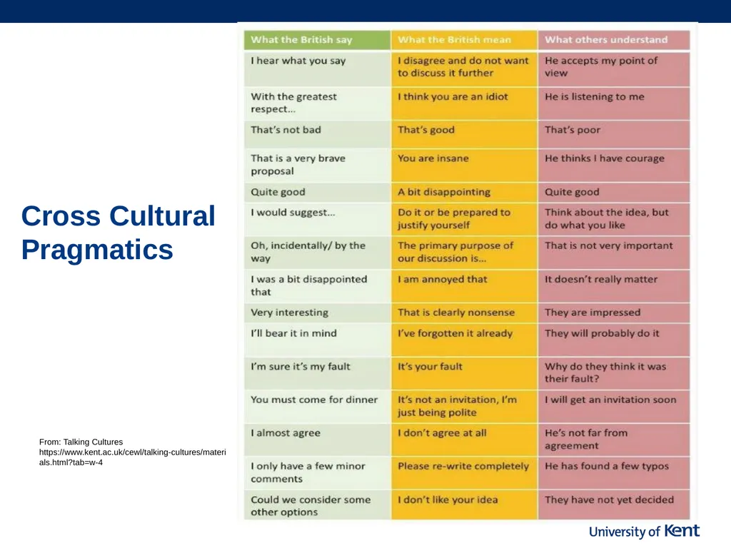 WORKING WITH AND UNDERSTANDING INTERNATIONAL STAFF - slide 3 of 8