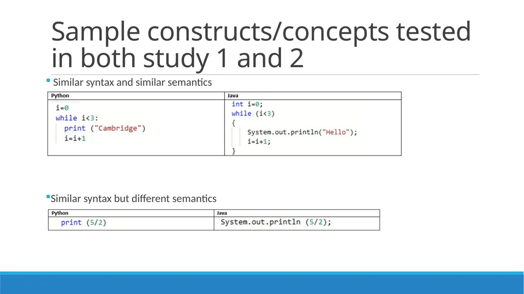 Understanding conceptual transfer for students - slide 12 of 18