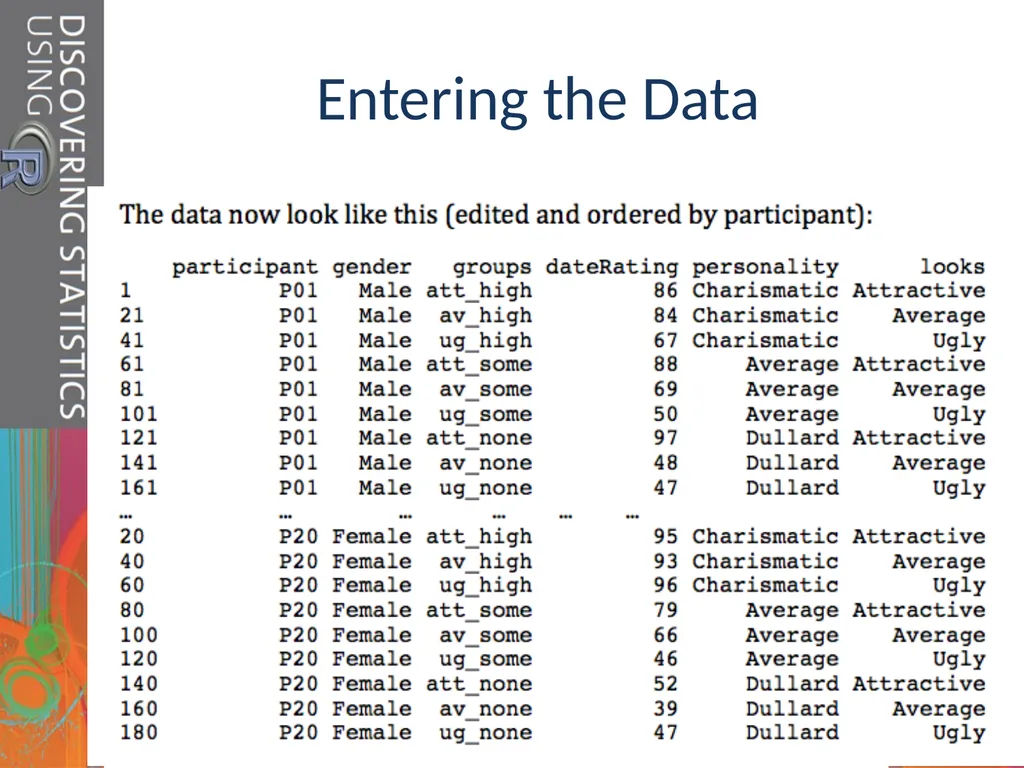 Slide 1 Mixed ANOVA (GLM 5) Prof. Andy Field Slide - slide 9 of 26