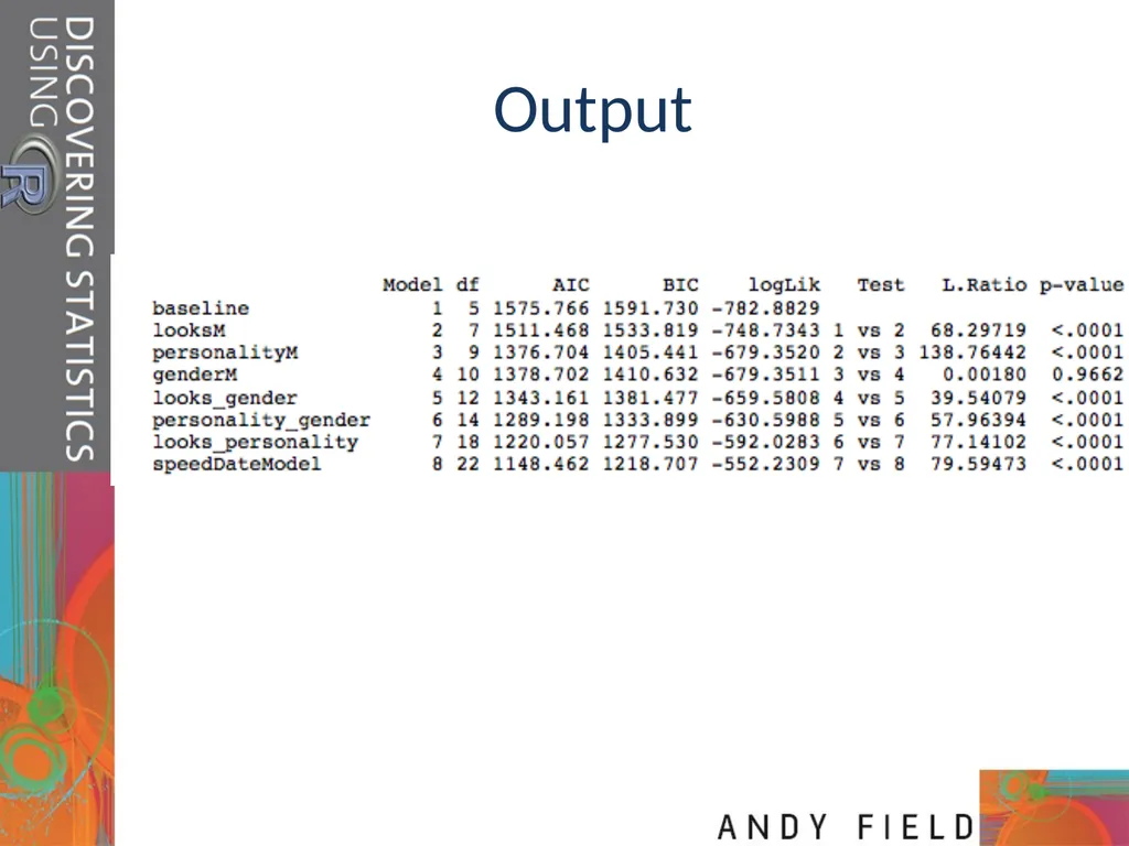 Slide 1 Mixed ANOVA (GLM 5) Prof. Andy Field Slide - slide 17 of 26