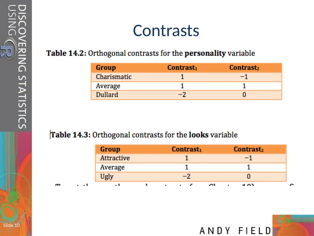 Slide 1 Mixed ANOVA (GLM 5) Prof. Andy Field Slide - slide 10 of 26