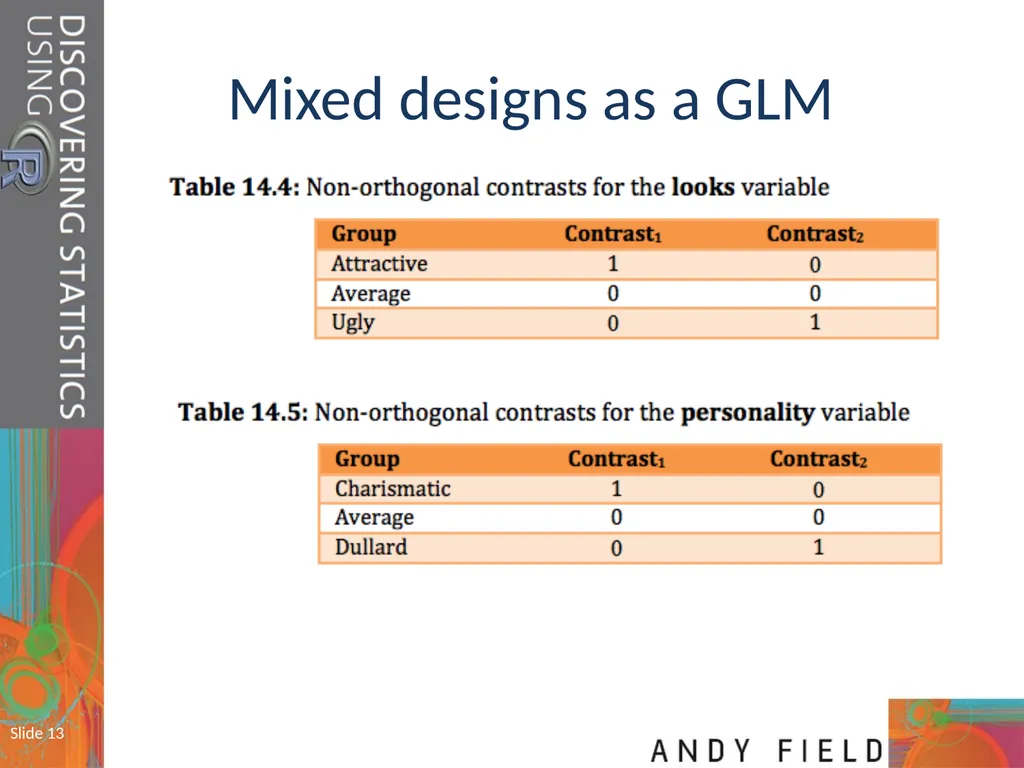 Slide 1 Mixed ANOVA (GLM 5) Prof. Andy Field Slide - slide 13 of 26