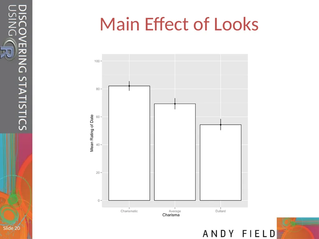 Slide 1 Mixed ANOVA (GLM 5) Prof. Andy Field Slide - slide 20 of 26