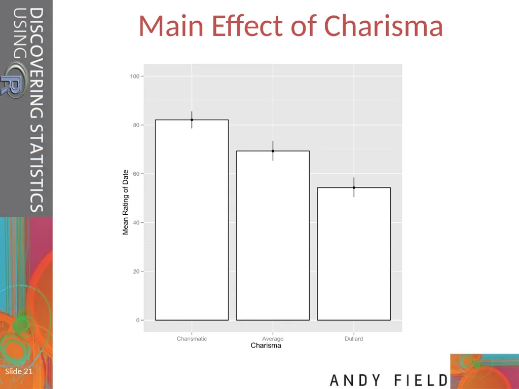Slide 1 Mixed ANOVA (GLM 5) Prof. Andy Field Slide - slide 21 of 26