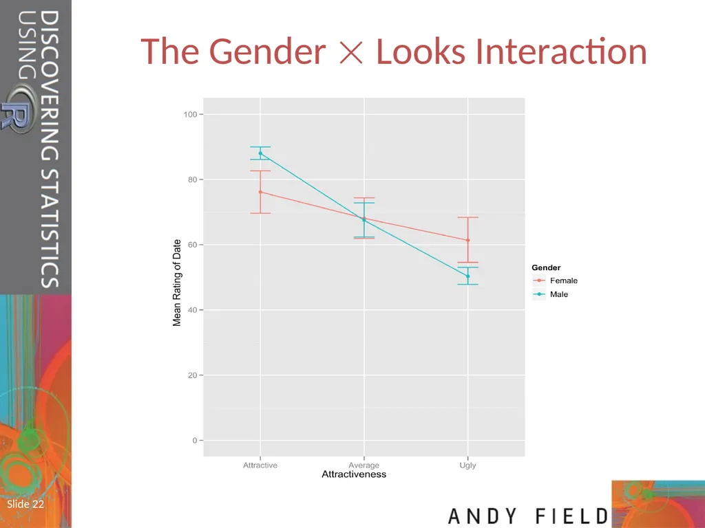 Slide 1 Mixed ANOVA (GLM 5) Prof. Andy Field Slide - slide 22 of 26