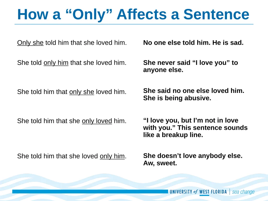Adapted from Real Good Grammar, Too by Mamie Hixon - slide 6 of 10
