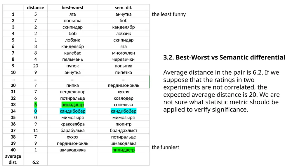 What makes Russian words funny: the phenomenon of - slide 8 of 12
