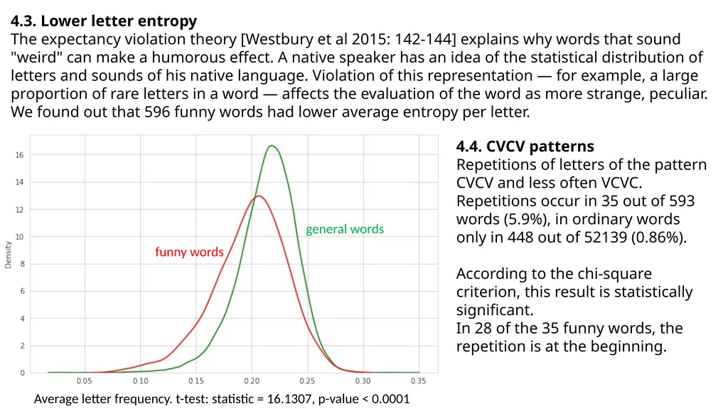 What makes Russian words funny: the phenomenon of - slide 10 of 12