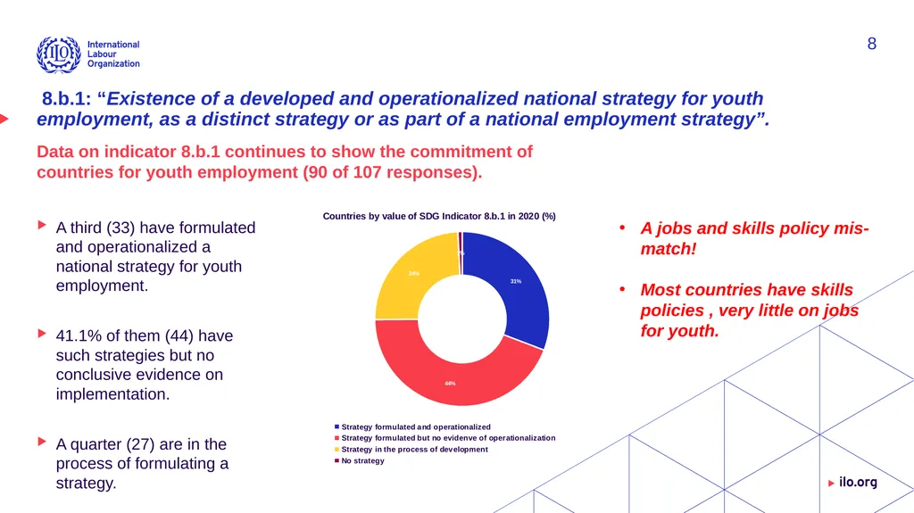 SDG 8 – Where do we stand? Status and deviations - slide 8 of 12