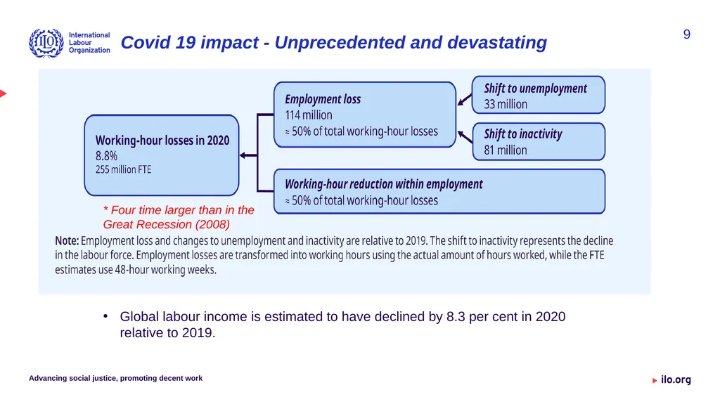 SDG 8 – Where do we stand? Status and deviations - slide 9 of 12