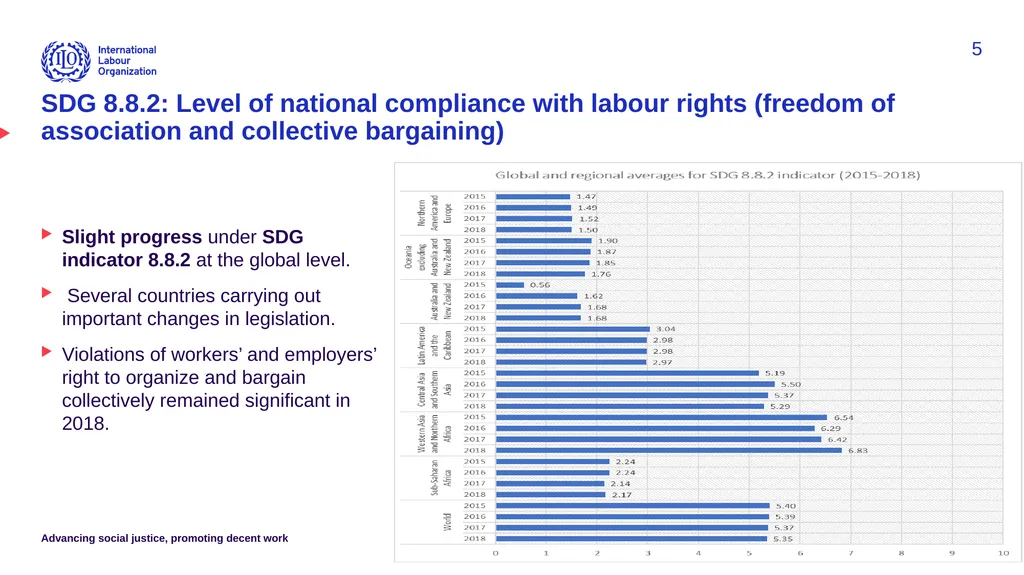 SDG 8 – Where do we stand? Status and deviations - slide 5 of 12