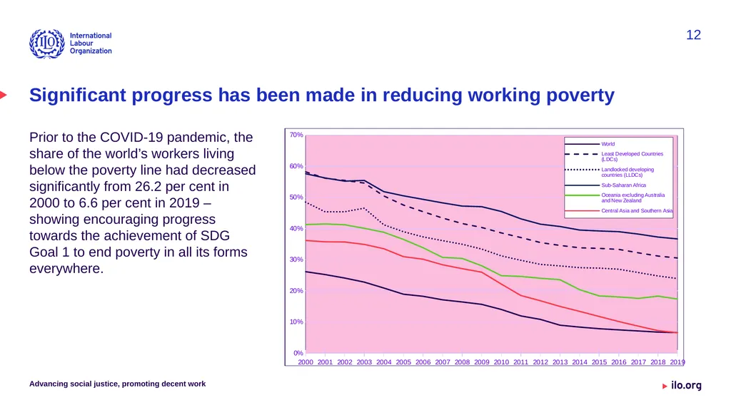 SDG 8 – Where do we stand? Status and deviations - slide 12 of 12