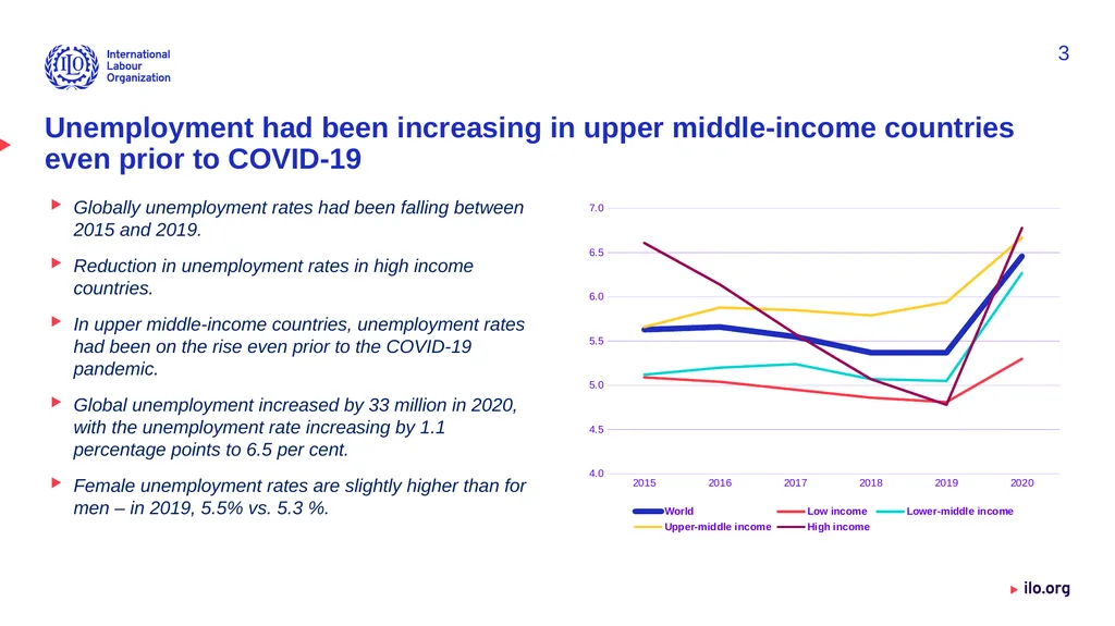 SDG 8 – Where do we stand? Status and deviations - slide 3 of 12