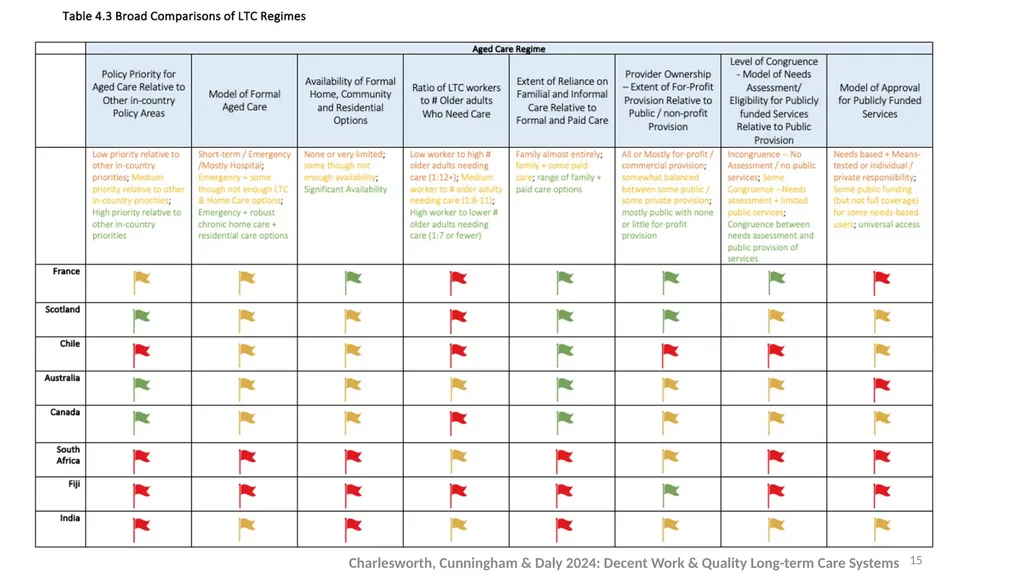 An independent report commissioned by Public - slide 15 of 22