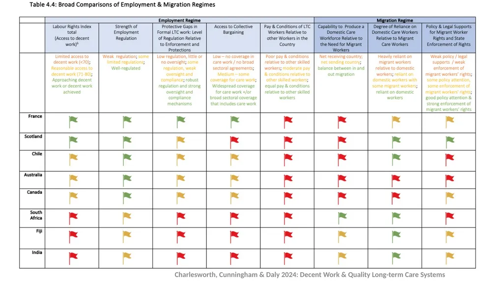 An independent report commissioned by Public - slide 16 of 22