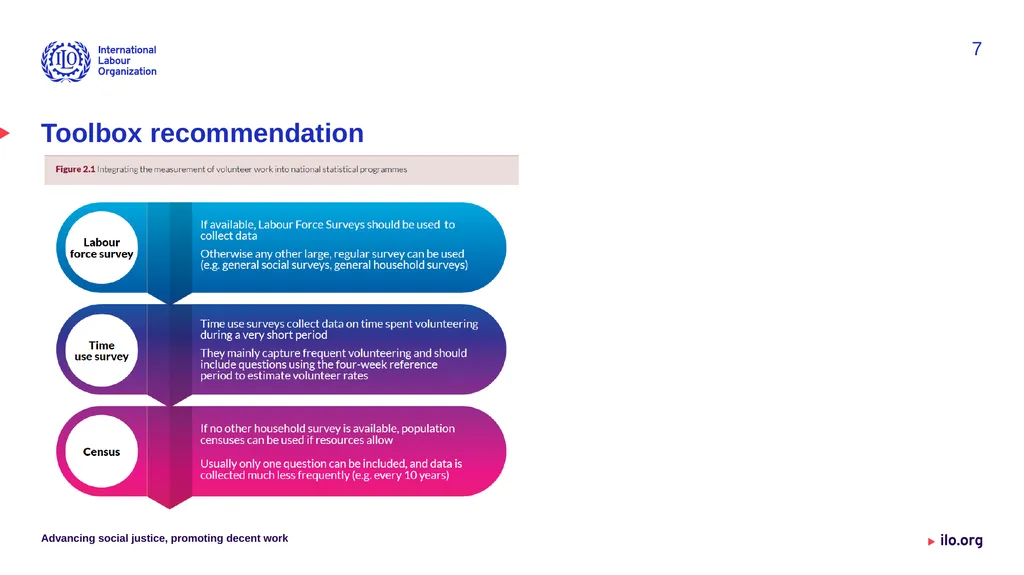 Volunteer work statistics Measurement - slide 7 of 10