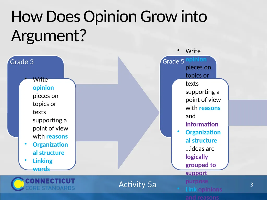 Connecticut Core Standards for English Language - slide 3 of 5