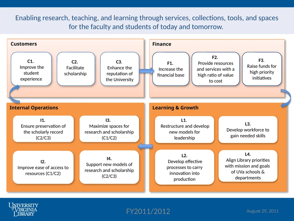 . The Balanced Scorecard and MIS— Strategy - slide 20 of 26