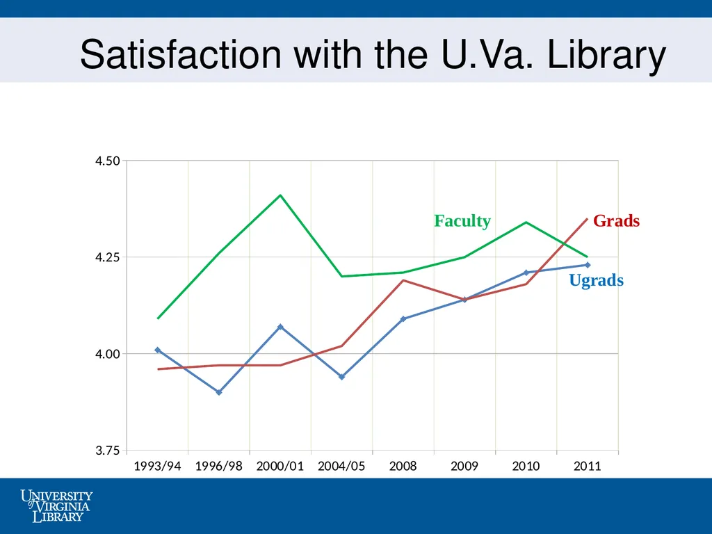 . The Balanced Scorecard and MIS— Strategy - slide 7 of 26