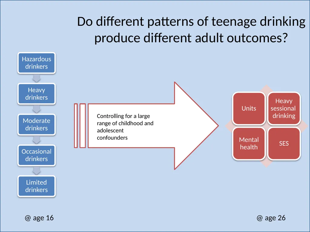 Minimising harm from alcohol misuse: Challenges to - slide 12 of 18