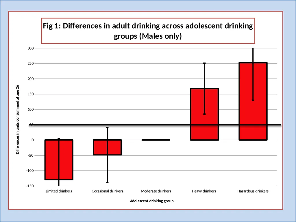 Minimising harm from alcohol misuse: Challenges to - slide 13 of 18