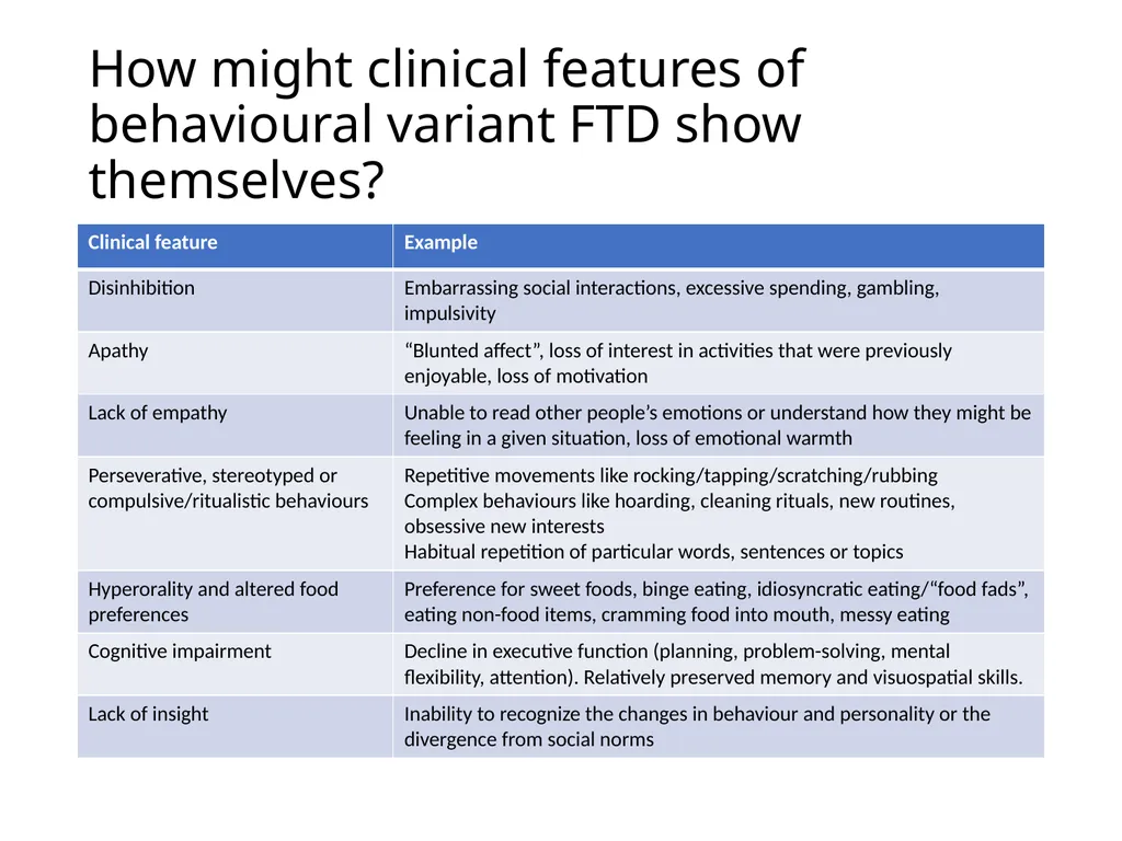 A change in personality and behaviour Learning - slide 7 of 32