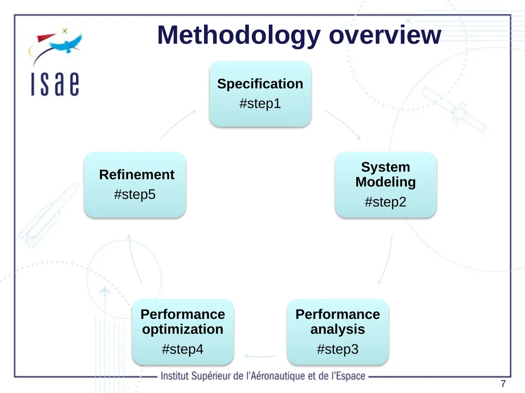 WoPANets: Decision-support Tool for real-time - slide 7 of 15