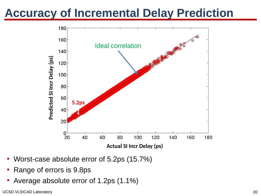 SI for Free: Machine Learning of Interconnect - slide 20 of 32