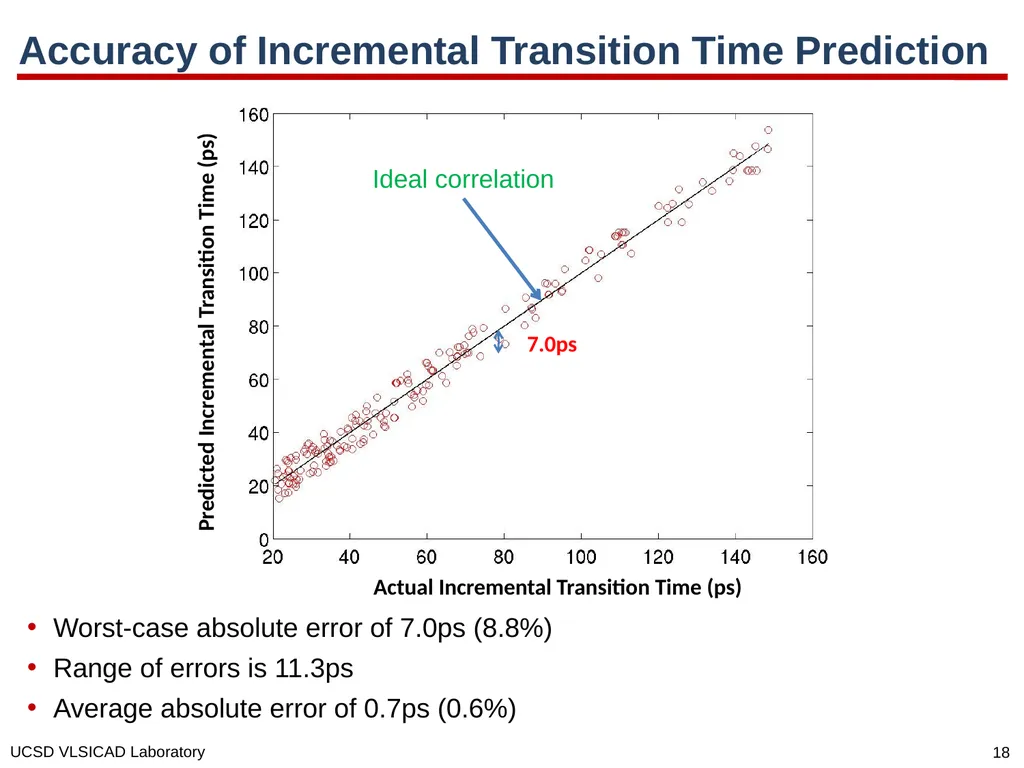 SI for Free: Machine Learning of Interconnect - slide 18 of 32