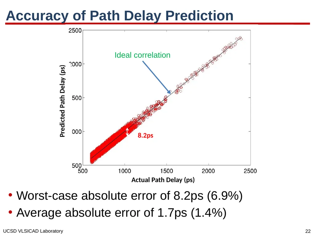 SI for Free: Machine Learning of Interconnect - slide 22 of 32