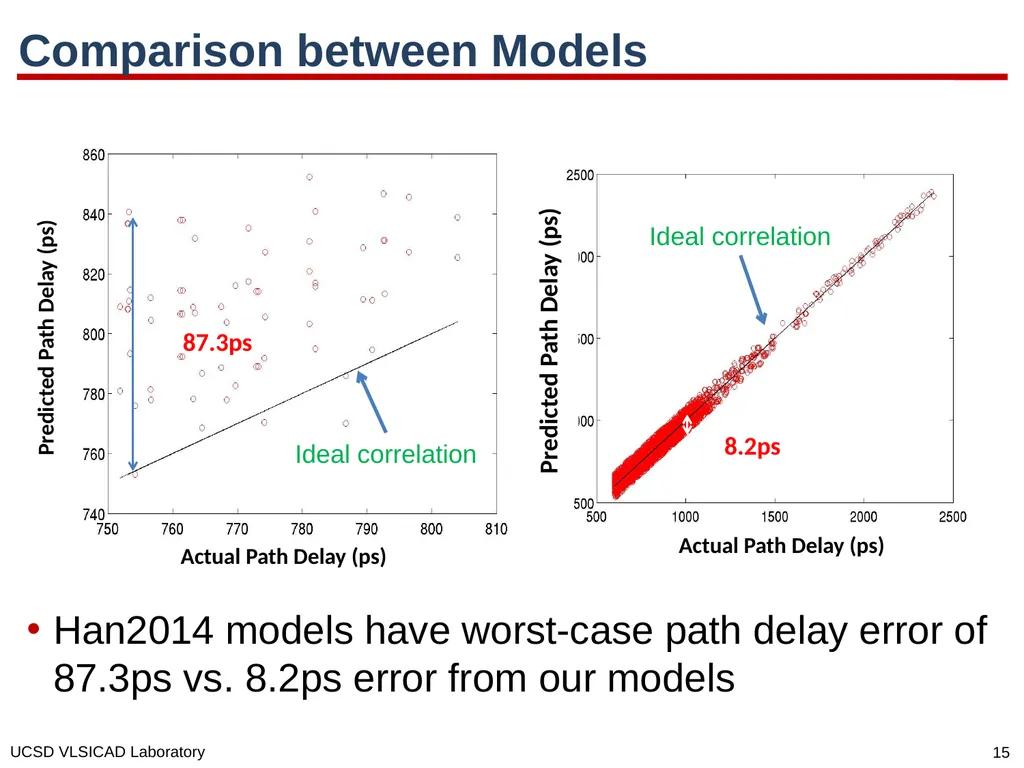 SI for Free: Machine Learning of Interconnect - slide 15 of 32