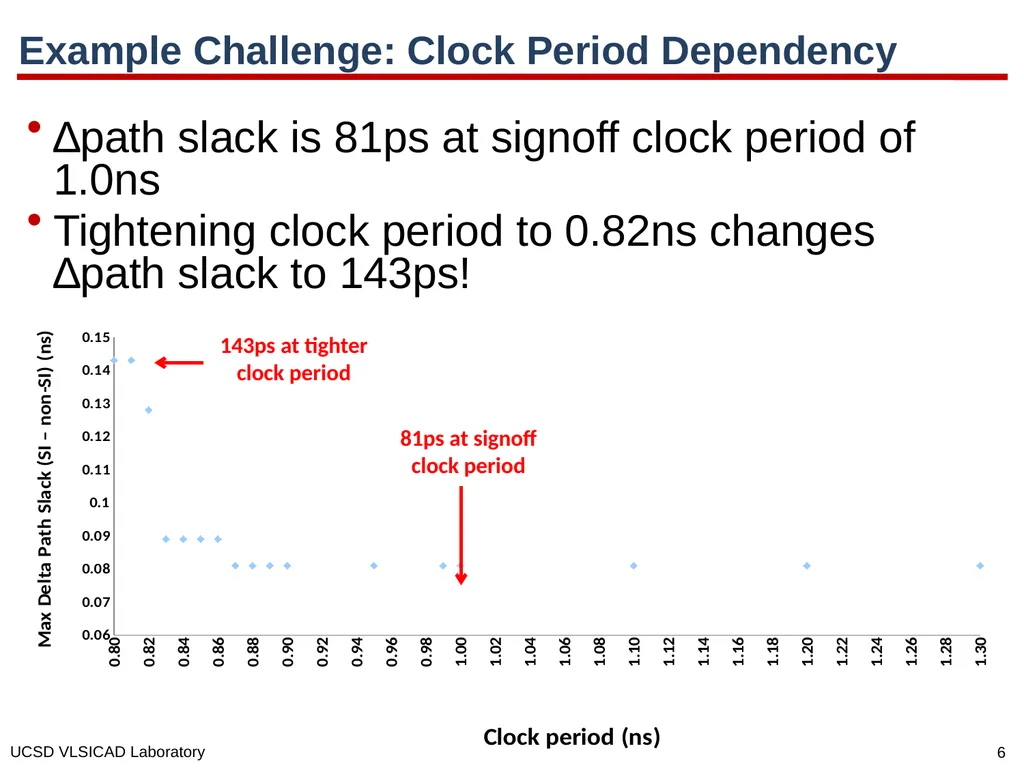 SI for Free: Machine Learning of Interconnect - slide 6 of 32