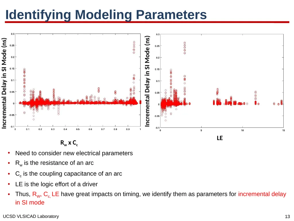 SI for Free: Machine Learning of Interconnect - slide 13 of 32