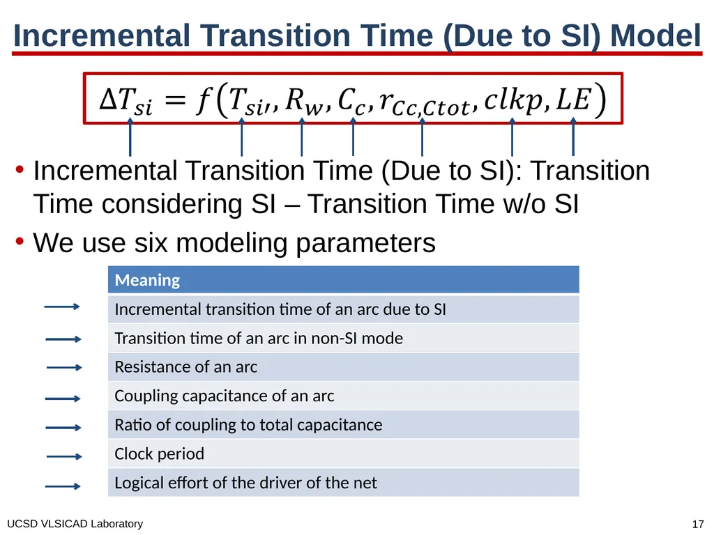 SI for Free: Machine Learning of Interconnect - slide 17 of 32