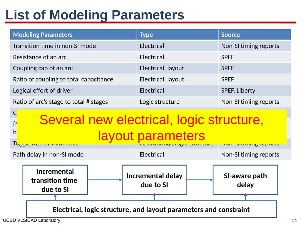 SI for Free: Machine Learning of Interconnect - slide 14 of 32