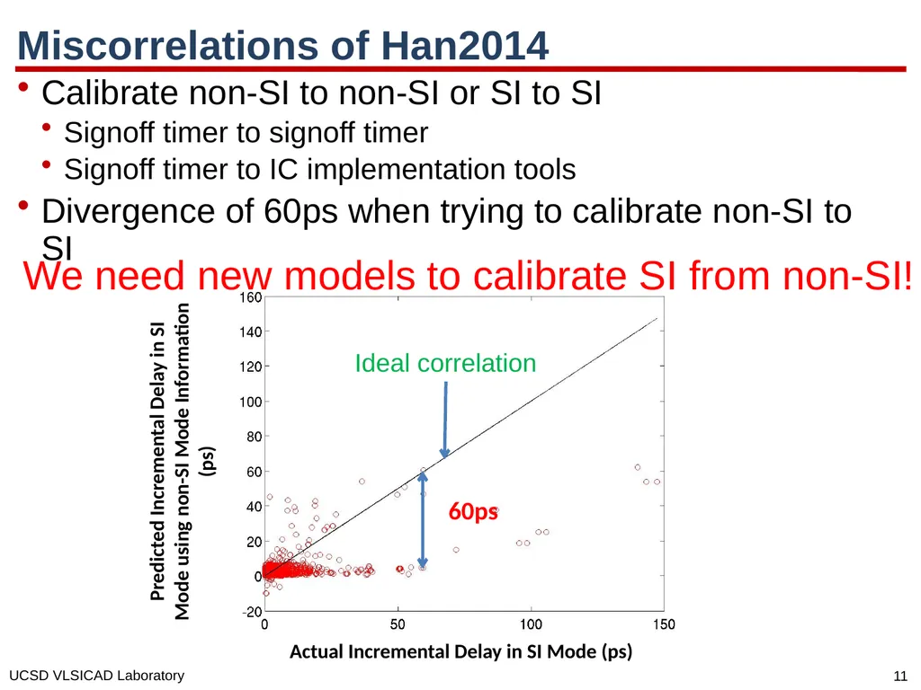 SI for Free: Machine Learning of Interconnect - slide 11 of 32