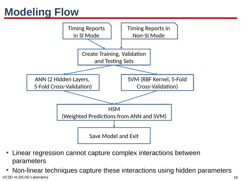 SI for Free: Machine Learning of Interconnect - slide 16 of 32