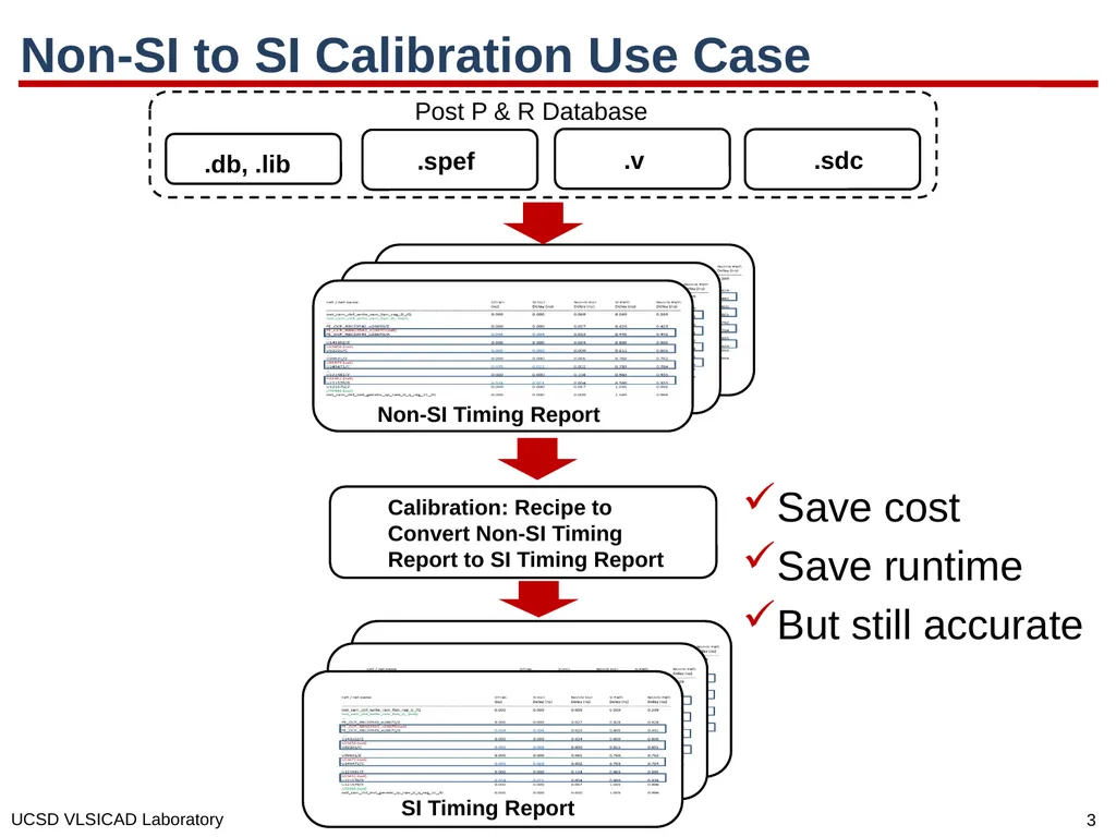 SI for Free: Machine Learning of Interconnect - slide 3 of 32