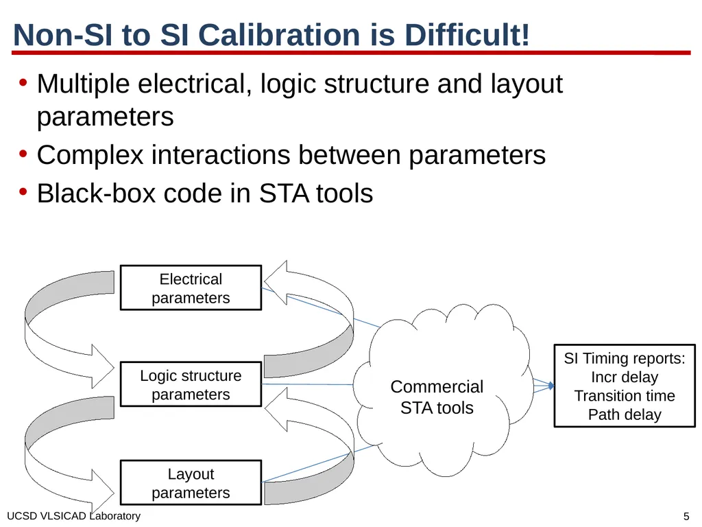SI for Free: Machine Learning of Interconnect - slide 5 of 32