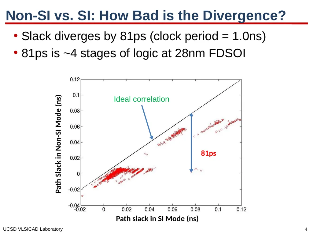 SI for Free: Machine Learning of Interconnect - slide 4 of 32
