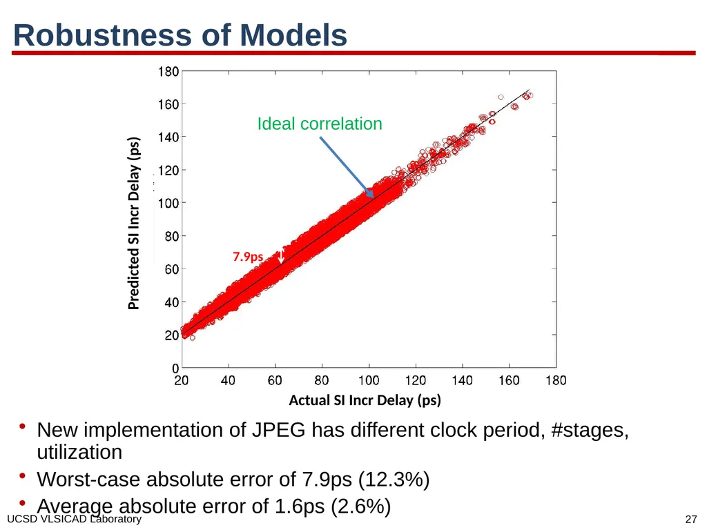 SI for Free: Machine Learning of Interconnect - slide 27 of 32