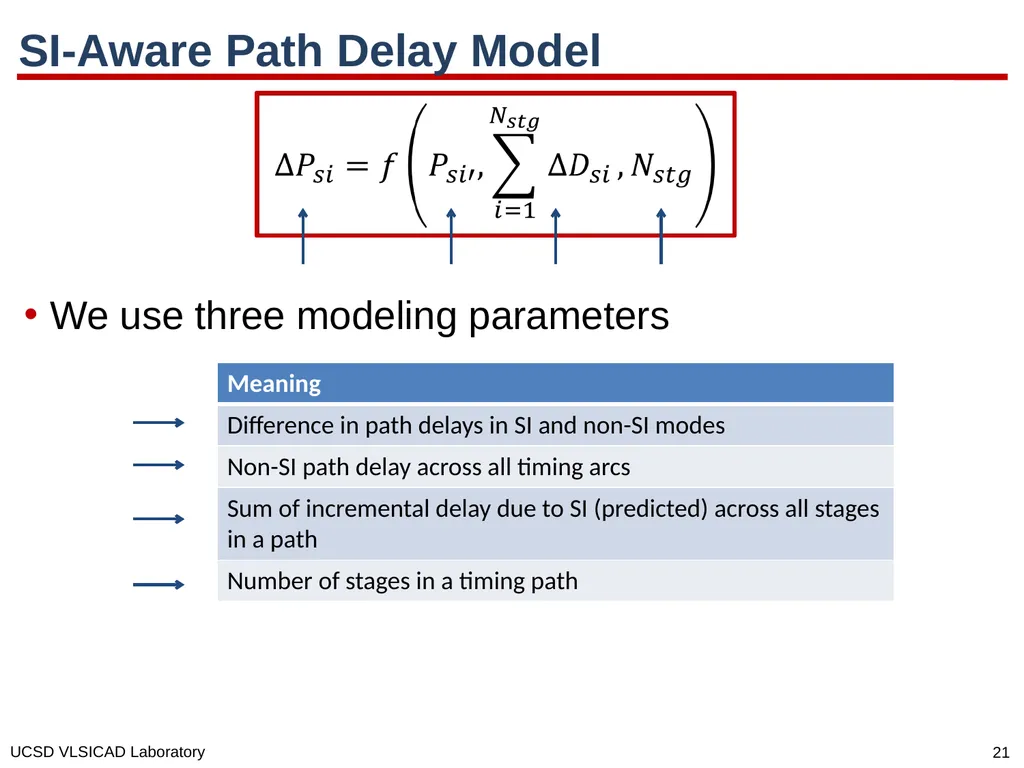 SI for Free: Machine Learning of Interconnect - slide 21 of 32